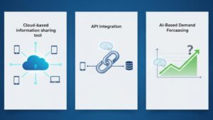 AI・ICTを活用した「スマート連携」の具体的な解決策として、「クラウド情報共有」「API連携」「AI需要予測」を3つのアイコンで図解したイラスト。