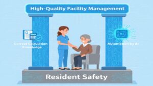 特養の安心できる施設運営を実現するためには、「正しい人員基準の計算知識」と「AIによる確実な自動化」という二つの柱が必要であり、それが最終的に入居者の安全と質の高いケアに繋がることを示すまとめのイラスト。