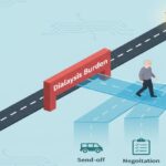 特養への入居を難しくする透析（人工透析）という医療的ケアの壁を、「送迎」「交渉（医療連携）」「AI活用」という3つの要素で乗り越え、安心した生活を送れる道が開かれる様子を示したイラスト。