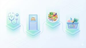 特養の費用の内訳（サービス費、居住費、食費、日常生活費）を象徴する4つのアイコンのインフォグラフィック。