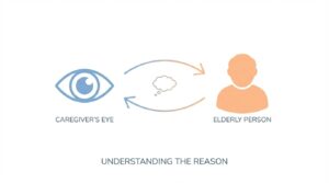 介助者視点と利用者視点の両方からリスクを分析するイメージ図