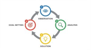 危険予測トレーニング（KYT）の4ラウンド法（4ステップ）の手順