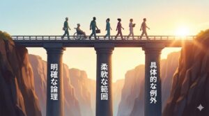 規程作成の課題を克服し、職員の納得感を高める架け橋のイメージ