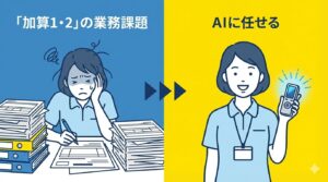 入浴介助加算にまつわる膨大な書類業務とAIによる解決の比較図