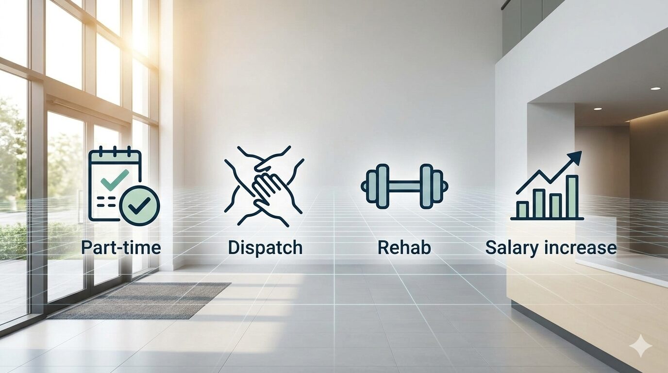 明るい介護施設の入口。パート（タイムカード）、派遣（手と手）、リハビリ（ダンベル）、賃上げ（グラフ）のアイコンが重なり合い、未来へ続くイメージ図。