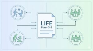 LIFE対応の様式を中心に、トイレ歩行や趣味などの生活動作がデータで繋がっている設計図のようなイメージ。